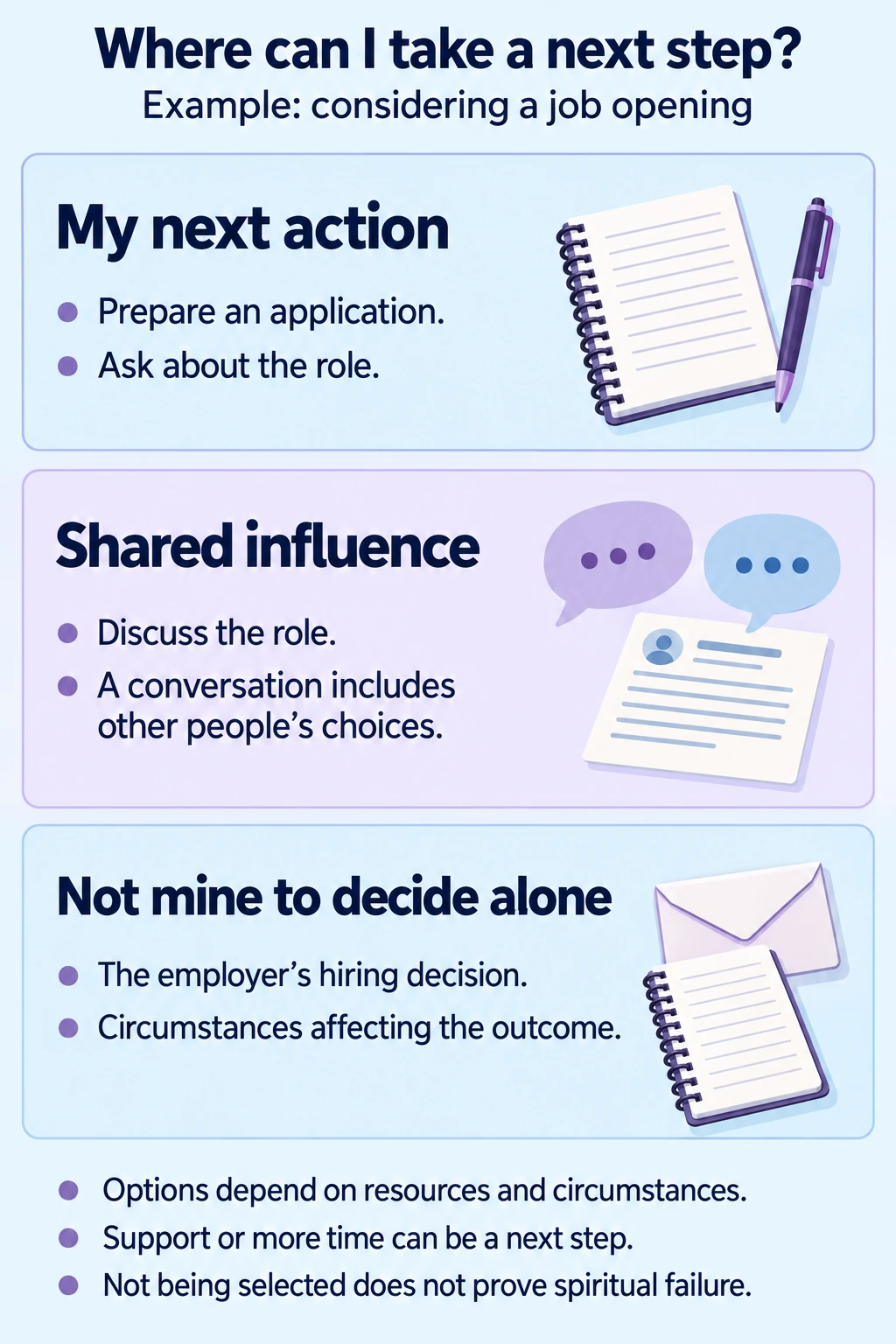 Job-opening example comparing my next action, shared influence and outcomes not mine to decide alone, with notes about resources, support and avoiding spiritual blame.