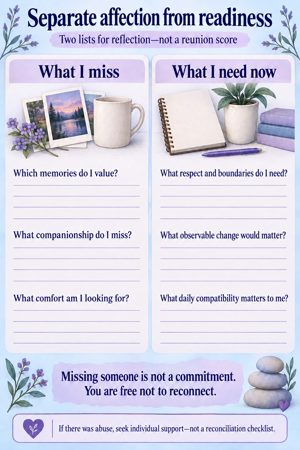 Two-column journal reflection separating what I miss about an ex from what I need now, with prompts about memories, companionship, comfort, respect, observable change and daily compatibility.