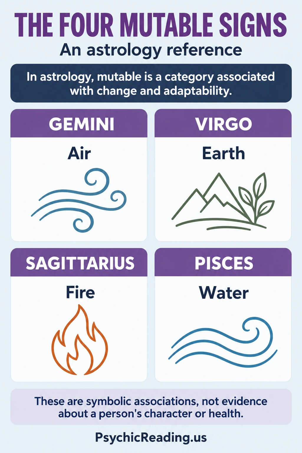 Astrology reference comparing Gemini with air, Virgo with earth, Sagittarius with fire, and Pisces with water; symbolic associations, not evidence about character or health.