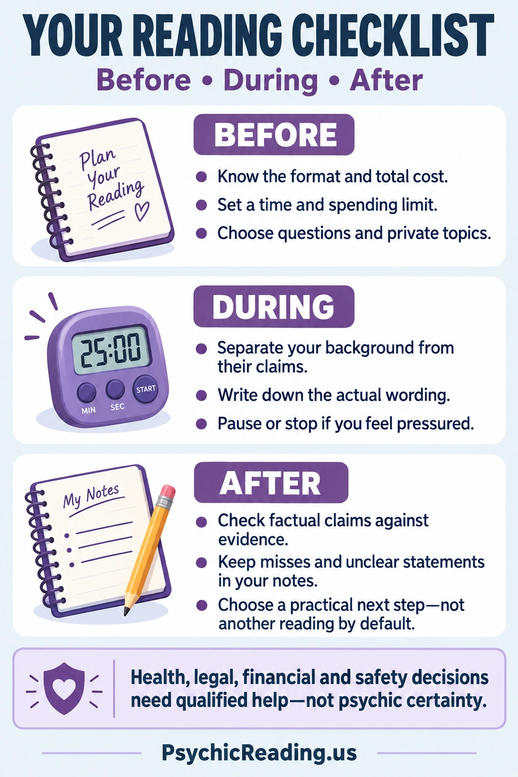 Before, during and after a psychic reading: cost and boundaries, notes and evidence, and practical next steps.