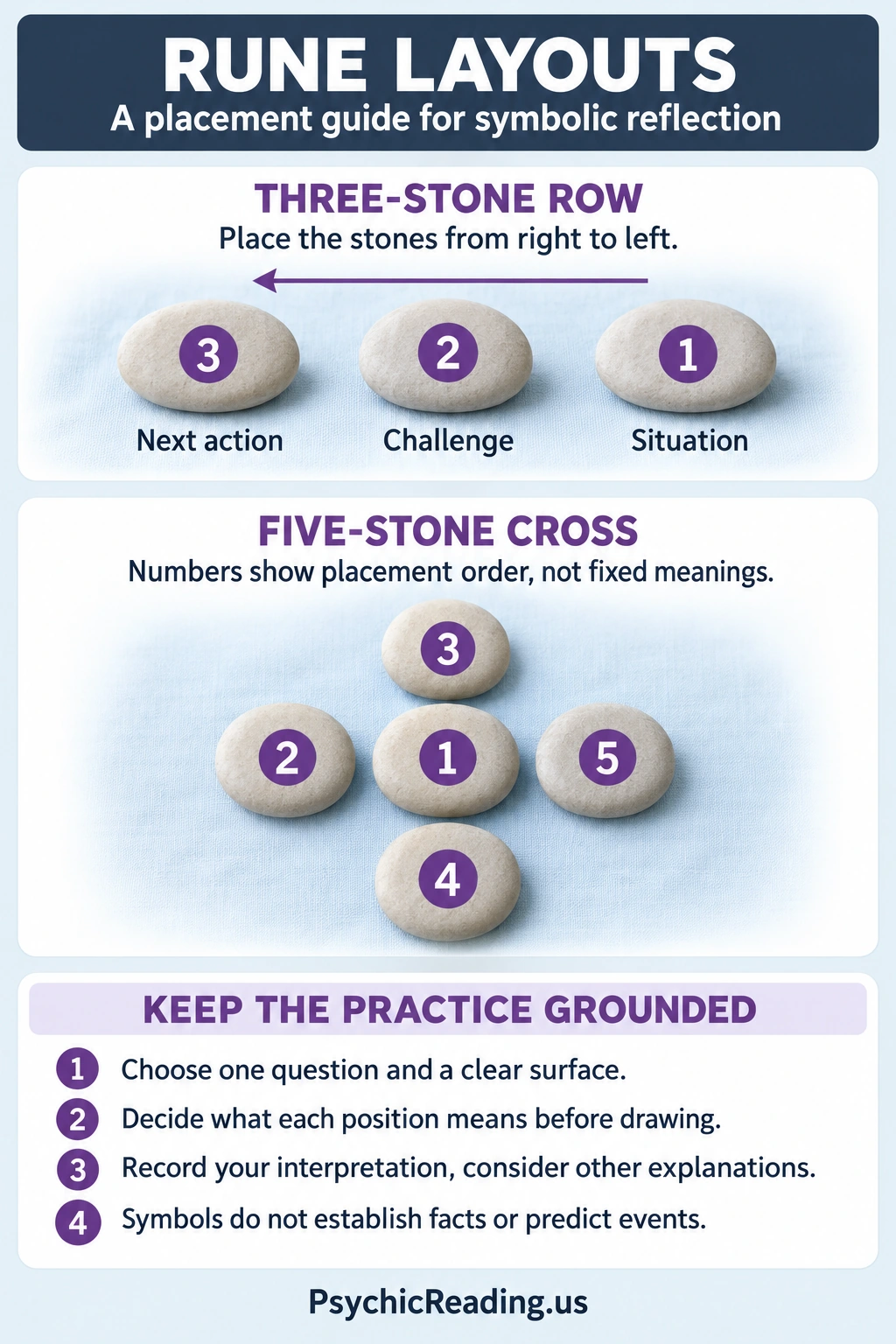 Three-stone row placed right to left: 1 situation, 2 challenge, 3 next action; five-stone cross: 1 center, 2 left, 3 top, 4 bottom, 5 right.