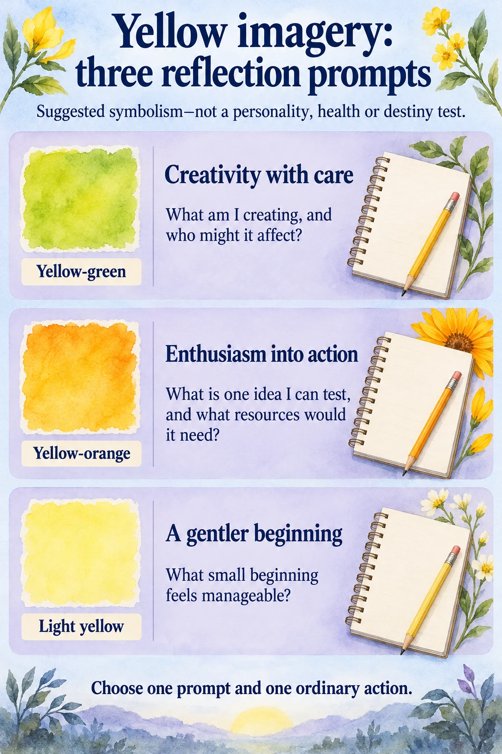 Three labeled yellow imagery prompts: yellow-green, creativity with care—what am I creating and who might it affect; yellow-orange, enthusiasm into action—what idea can I test and what resources would it need; light yellow, a gentler beginning—what small beginning feels manageable. Suggested symbolism, not a personality, health or destiny test. Choose one prompt and one ordinary action.